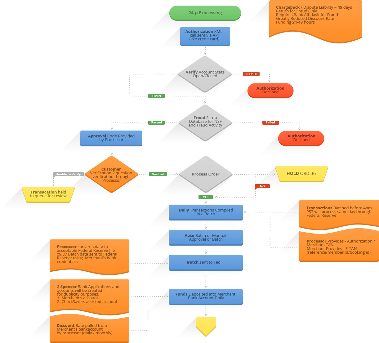 A Typical Schematic for Larger Companies